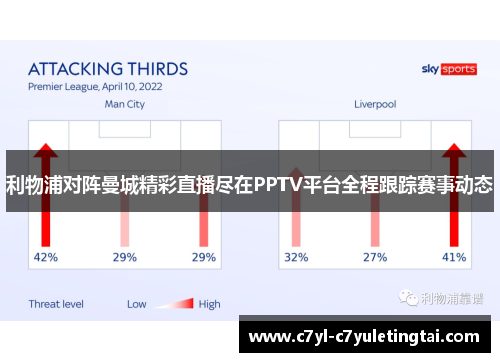 利物浦对阵曼城精彩直播尽在PPTV平台全程跟踪赛事动态 利物浦对阵曼城精彩直播尽在PPTV平台全程跟踪赛事动态